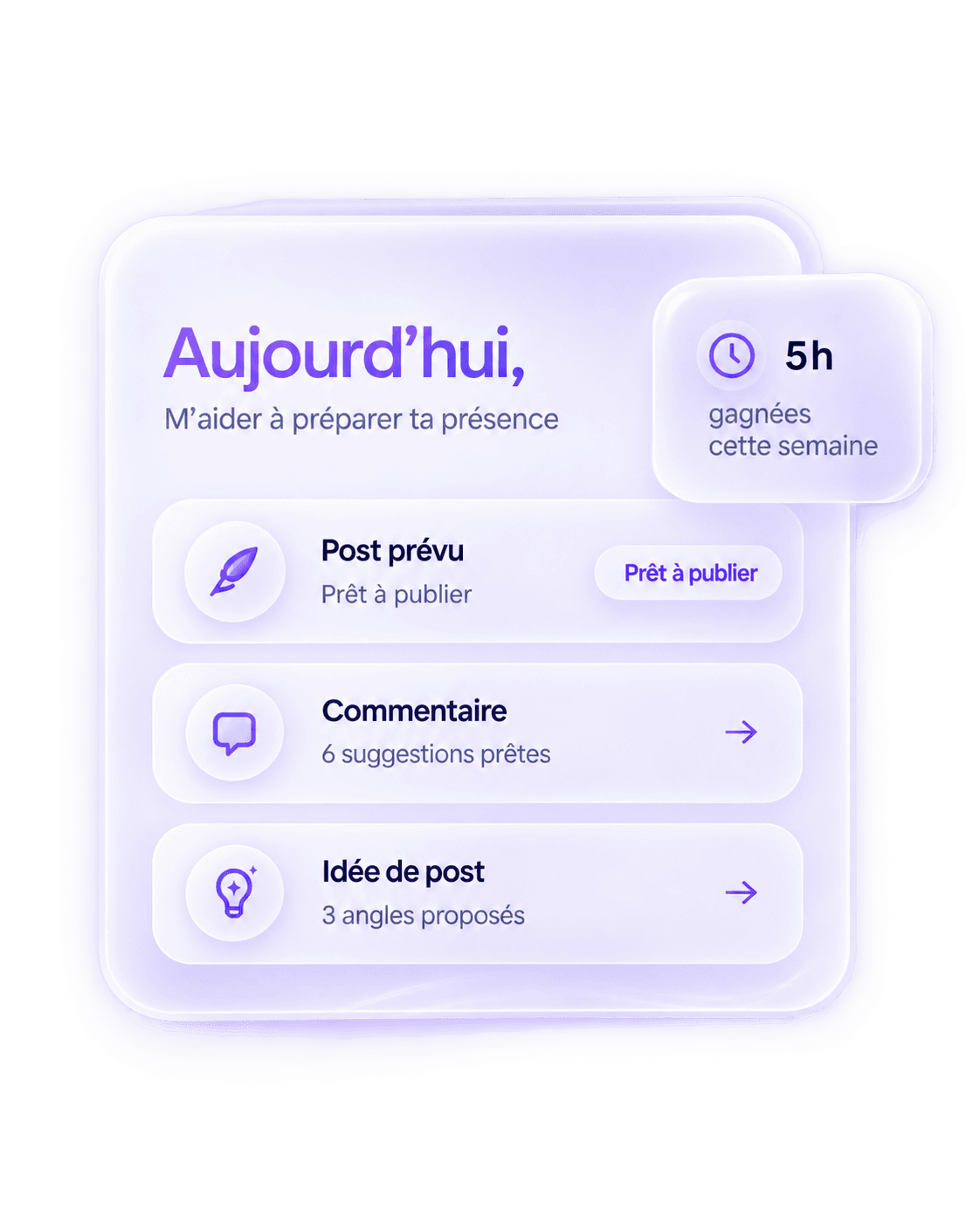 Aperçu de SaySend : le tableau de bord Aujourd'hui, prêt à publier
