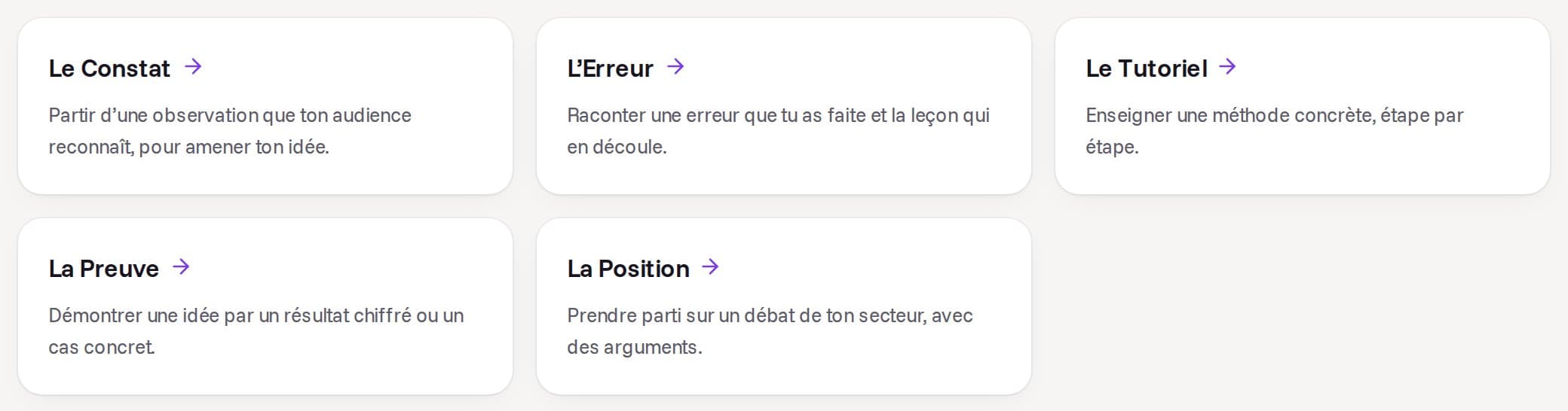 Cinq modèles de posts LinkedIn : le constat, l’erreur, le tutoriel, la preuve, la position